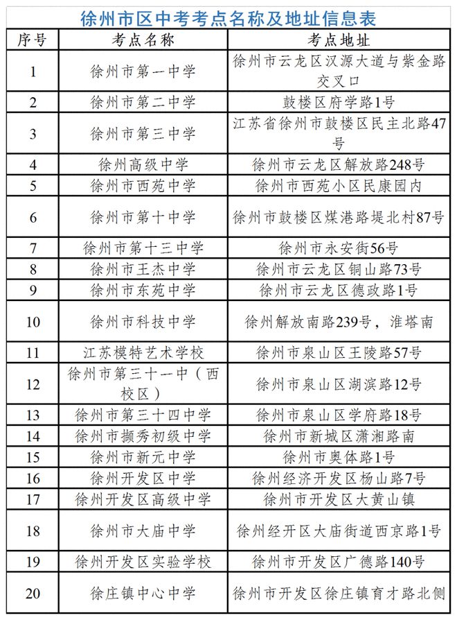 徐州市教育局權威發(fā)布!事關中考!